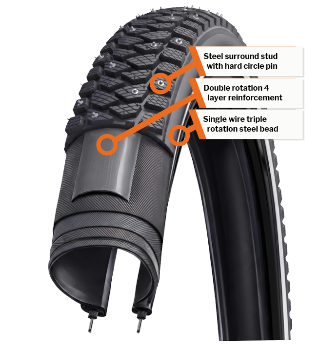Routa cross-section